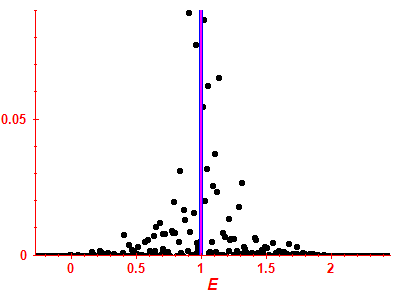 Strength function